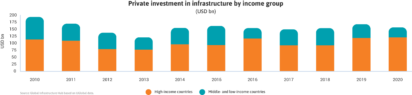 Global Infrastructure Hub based on IJGlobal data