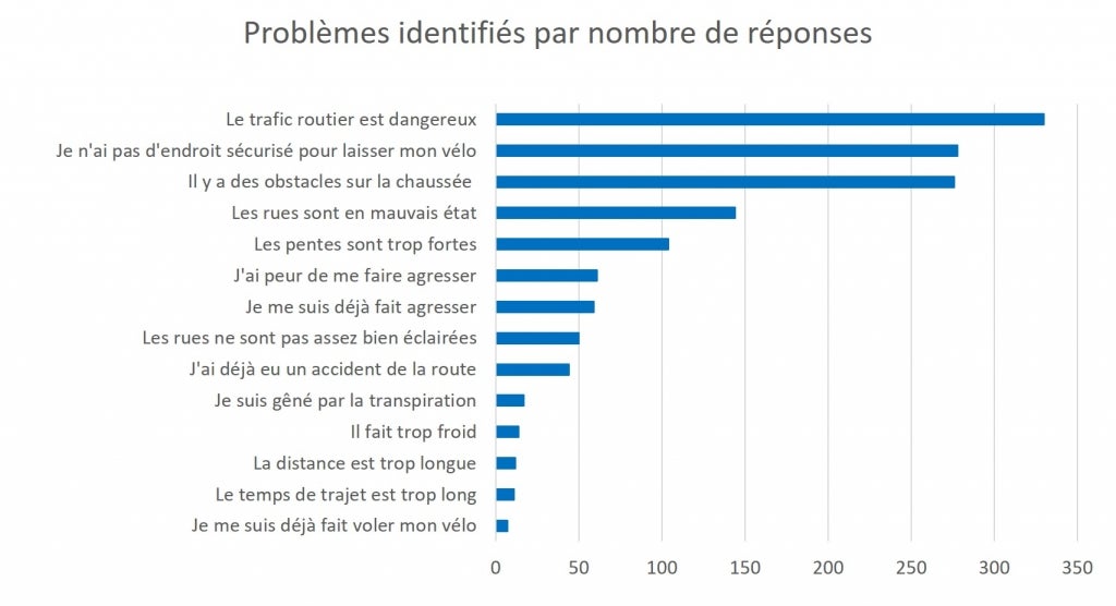 Problema FRA