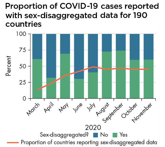 proportion of covid cases