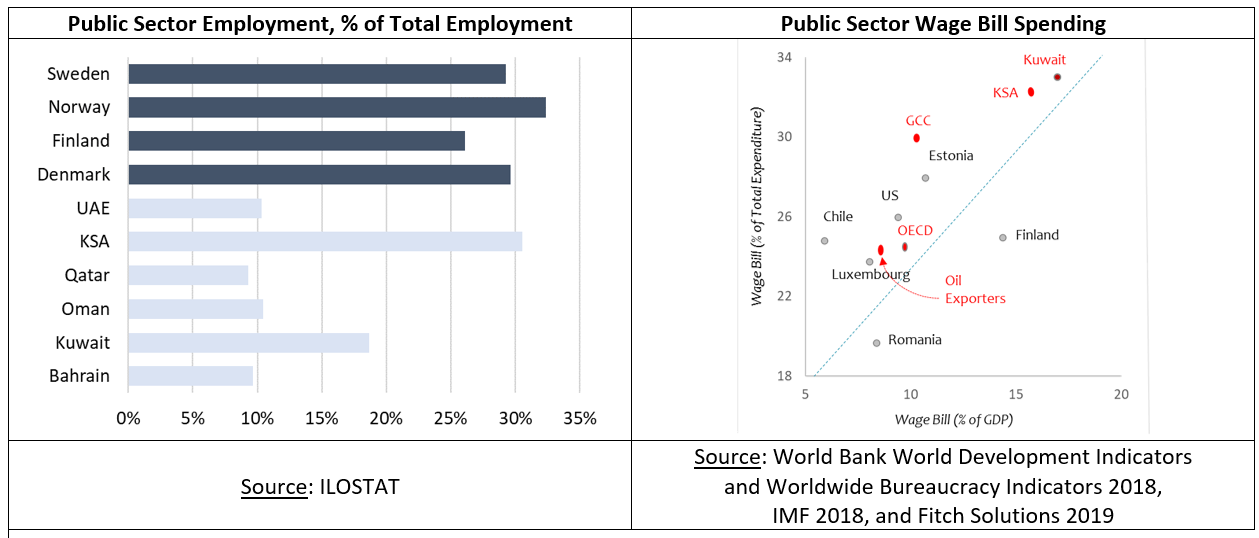 public sector employment and wage bill spending