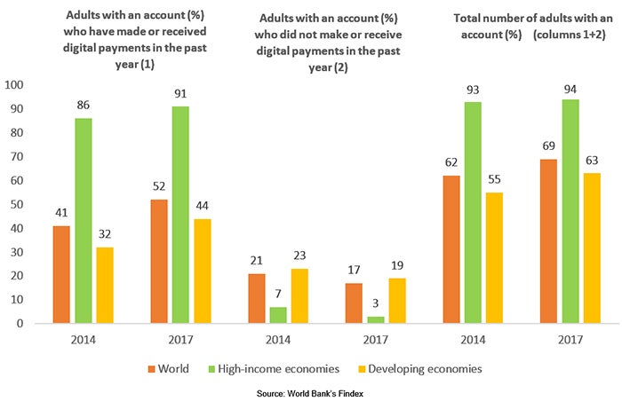 Figure 1. Usage of Accounts, 2014 vs. 2017 