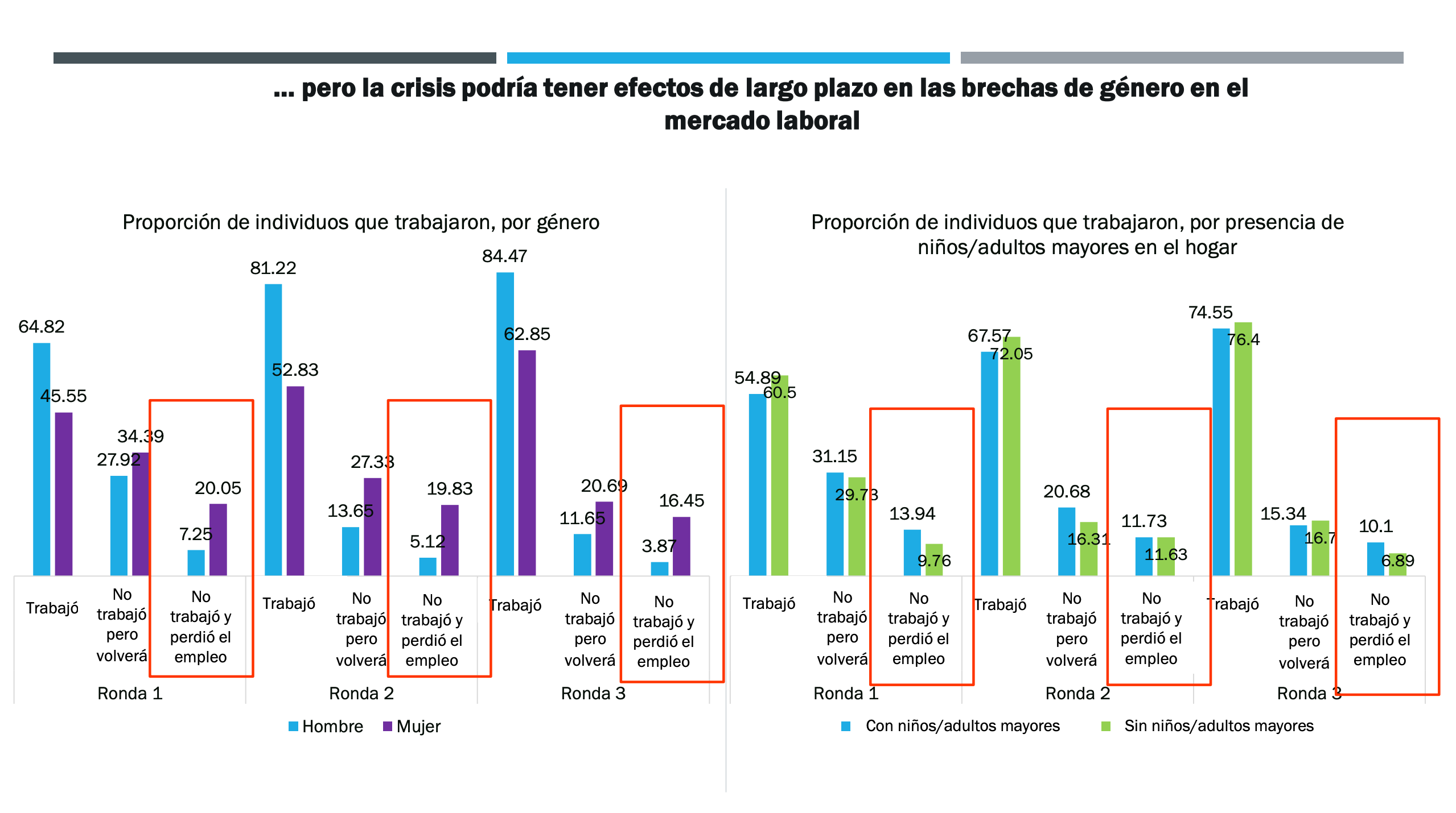 Gráfico de impacto del empleo
