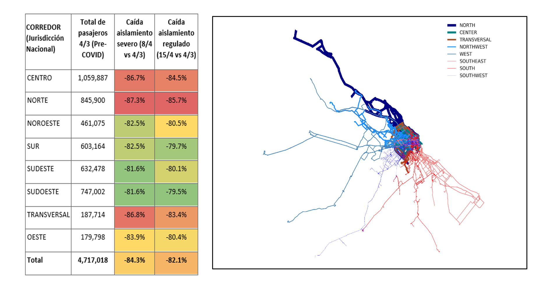 Datos de pasajeros - transporte público