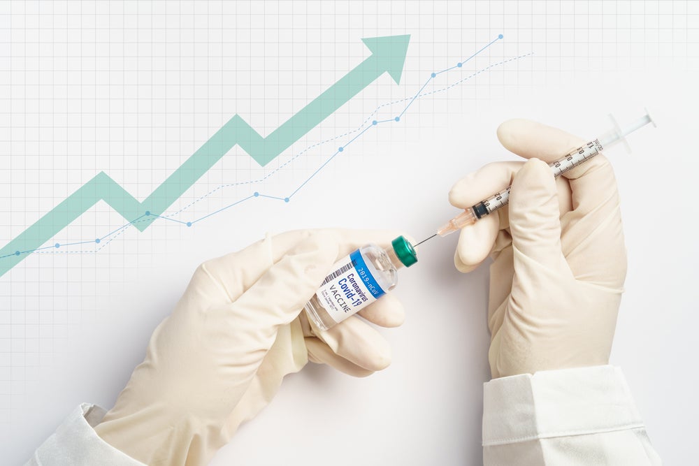 Global economy recovery after COVID-19 concept. Hands of a researcher in medical gloves takes shot from Coronavirus Vaccine vial by needle syringe with stock index chart rising in the background. © myboys.me/Shutterstock
