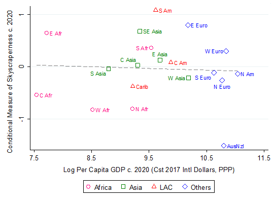 Skyline index