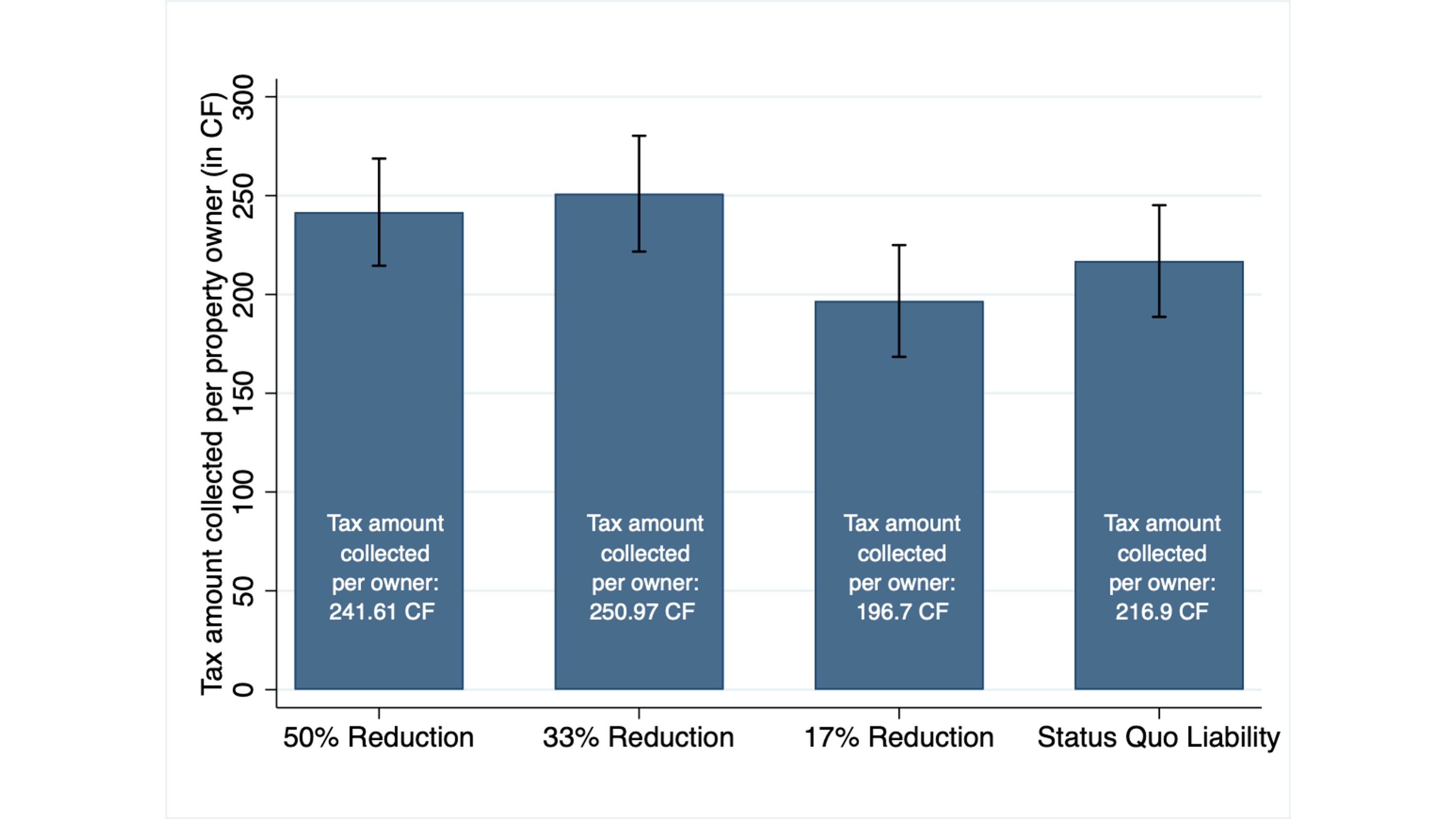 shows tax revenue