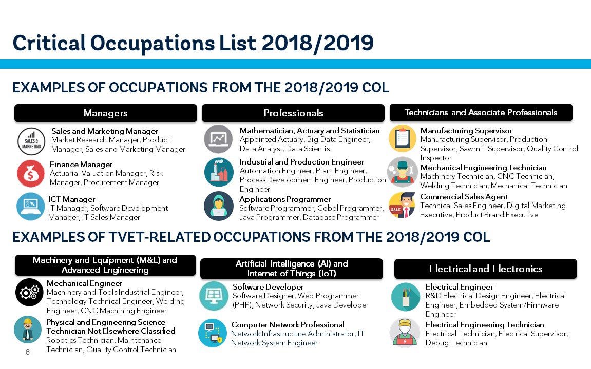 The occupations that are skilled, sought-after, and strategic in the list
