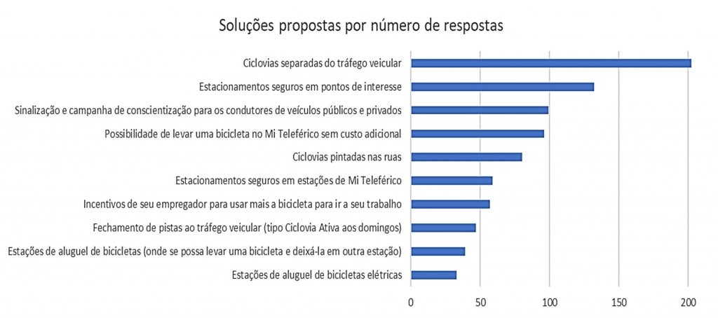 Soluciones POR