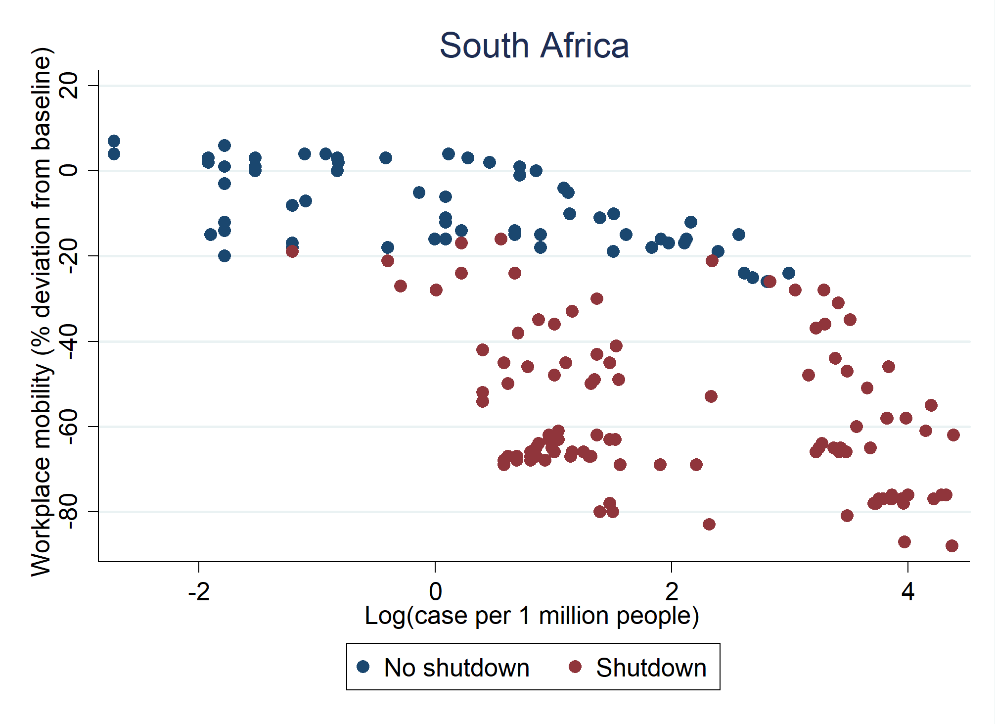 South Africa
