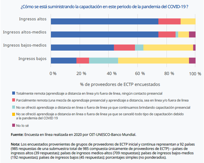 El COVID-19 pone de relieve la urgencia de implementar reformas en la ECTP