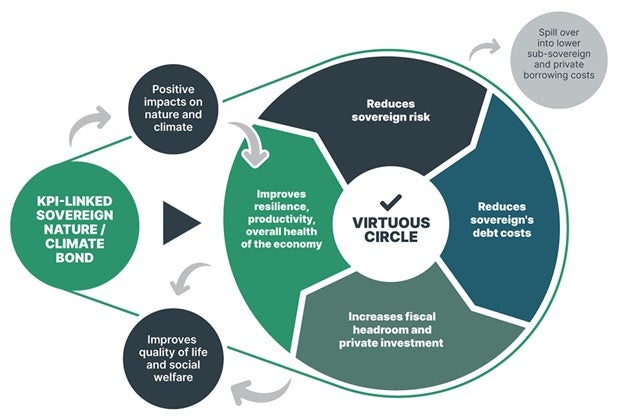 What?s next for Sustainability-Linked Financing blog graphic