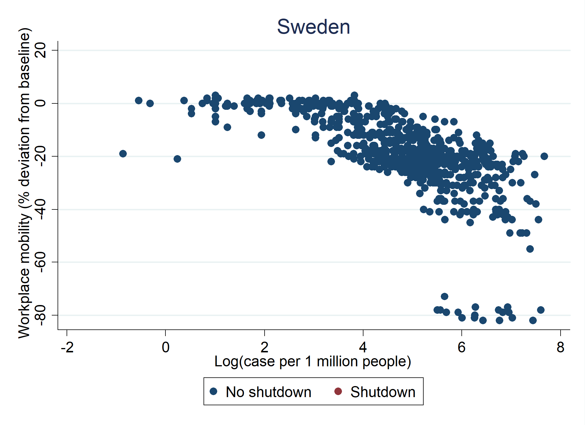 Sweden