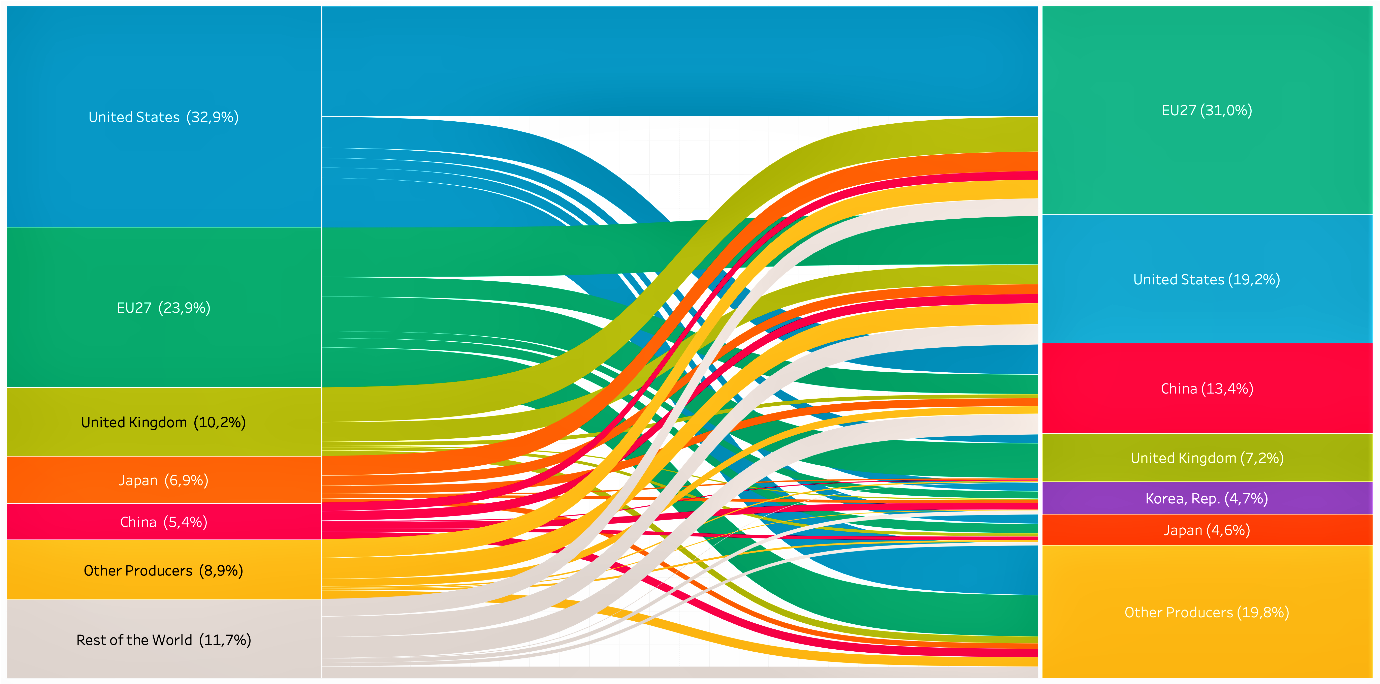 Top-5 sources of key COVID-19 vaccine ingredients by vaccine producers  