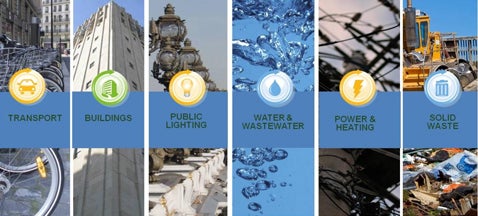 The Six Sectors TRACE Assesses: transportation, public lighting, buildings, power and heat, waste, and water and wastewater