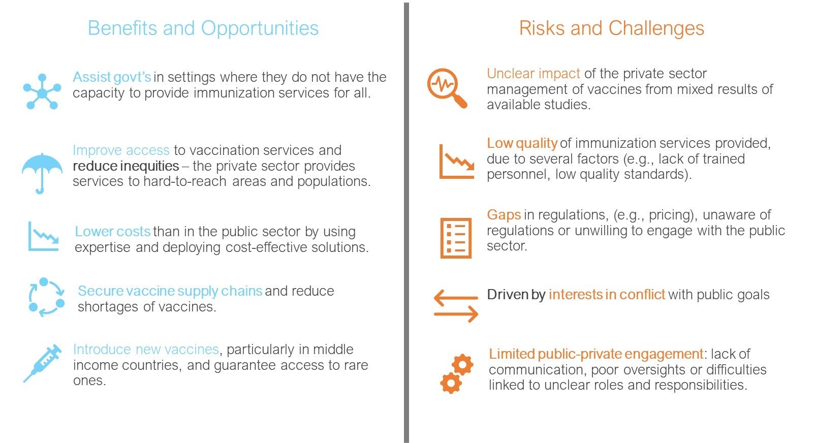 List of benefits and risks of mobilizing the private health sector 