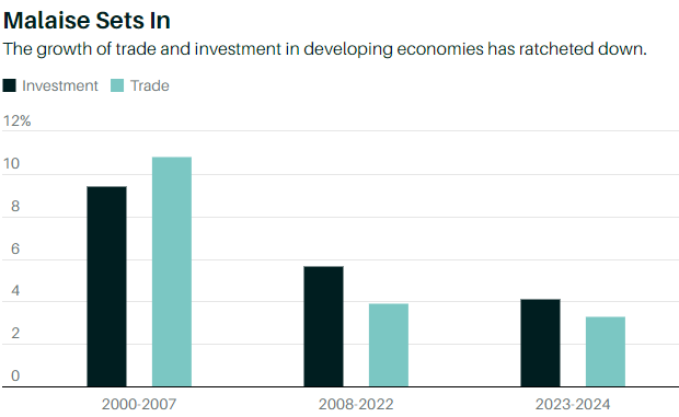Data for 2023 are estimates and data for 2024 are forecasts 