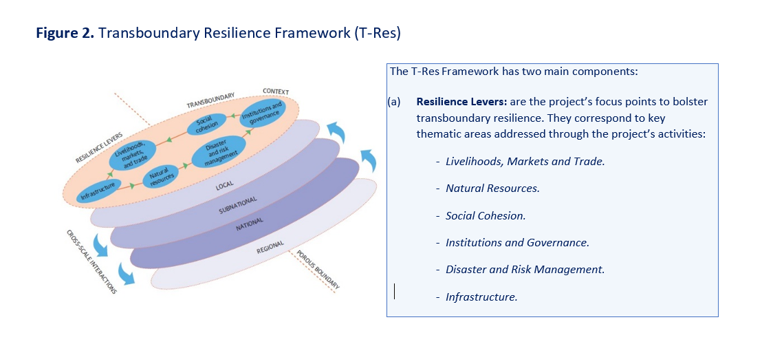 Source: Ospina, A.V., De Nys, E. 2022.  ?Invisible Bonds: Transboundary Resilience Building in the Horn of Africa?Lessons from World Bank Regional Projects and Advisory Services and Analytics.? World Bank, Washington, DC.