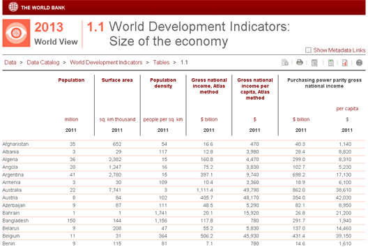 wdi-online-tables