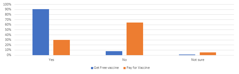 Share of population willing to get vaccinated
